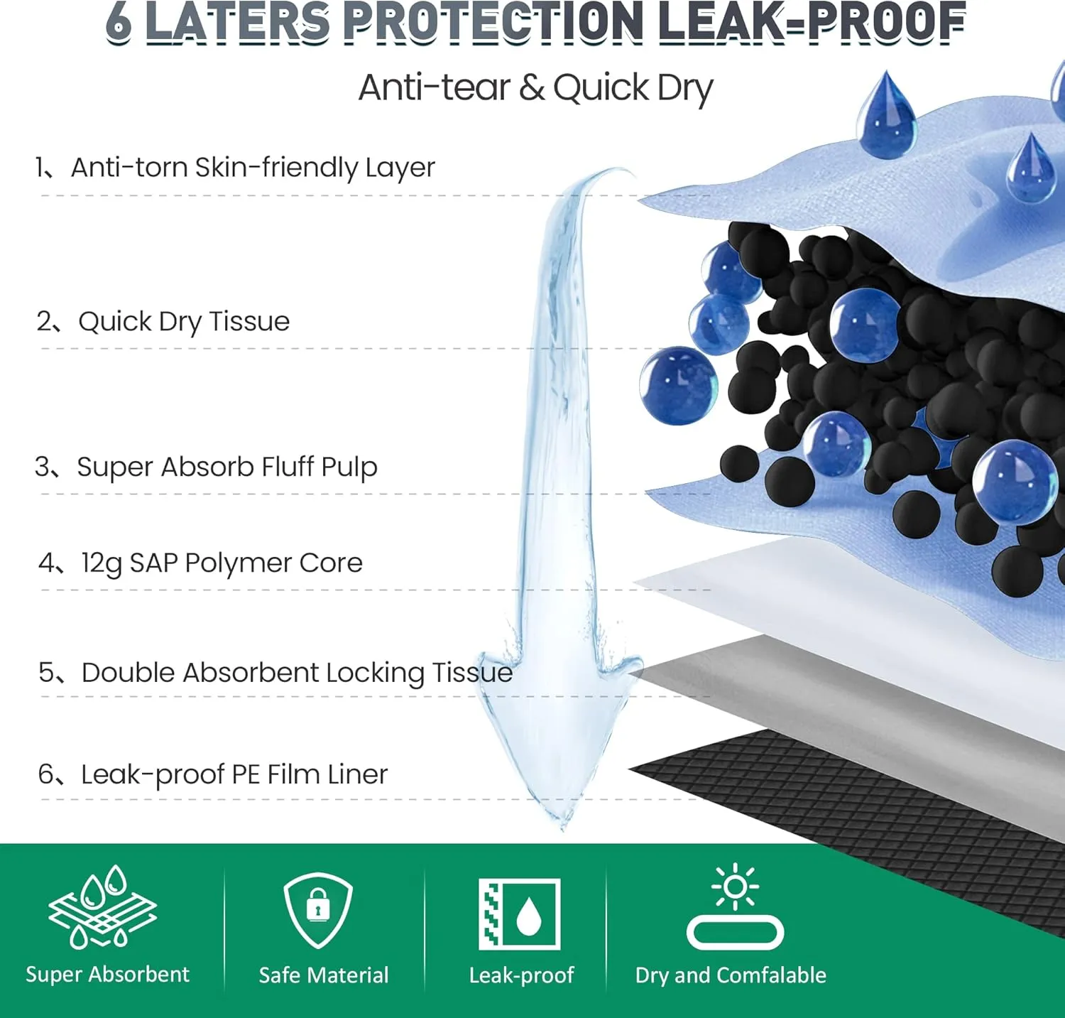 Boscute Charcoal Super Absorbency Puppy Pads, Activated Carbon Odor-Control XL 28"x34" Leak-Proof Pet Training Pee Pads, Disposable Potty Pads for Dogs Cats, Rabbits 45Counts