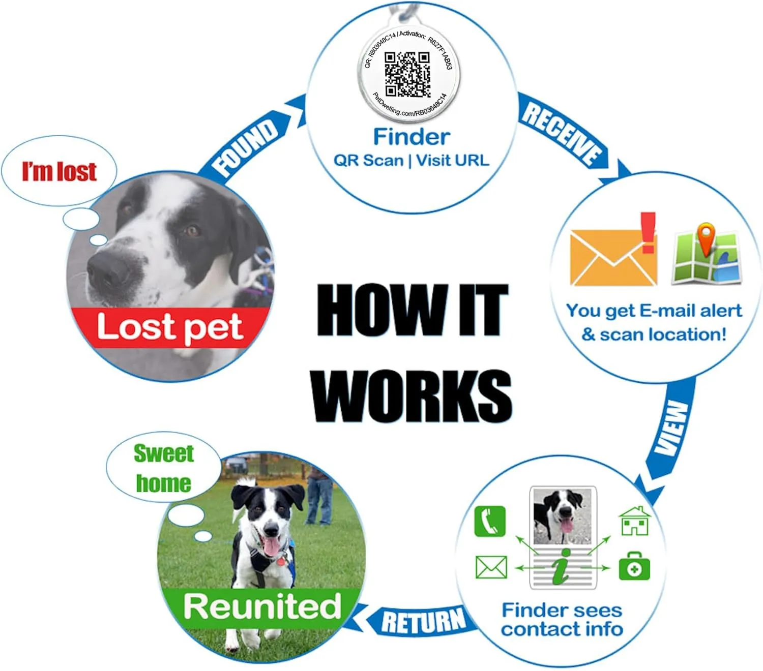 ESA QR Code ID Tags - Dog Tags- Cat Tags: Instant Online ESA Profile Access and Scan Location Email Alerts