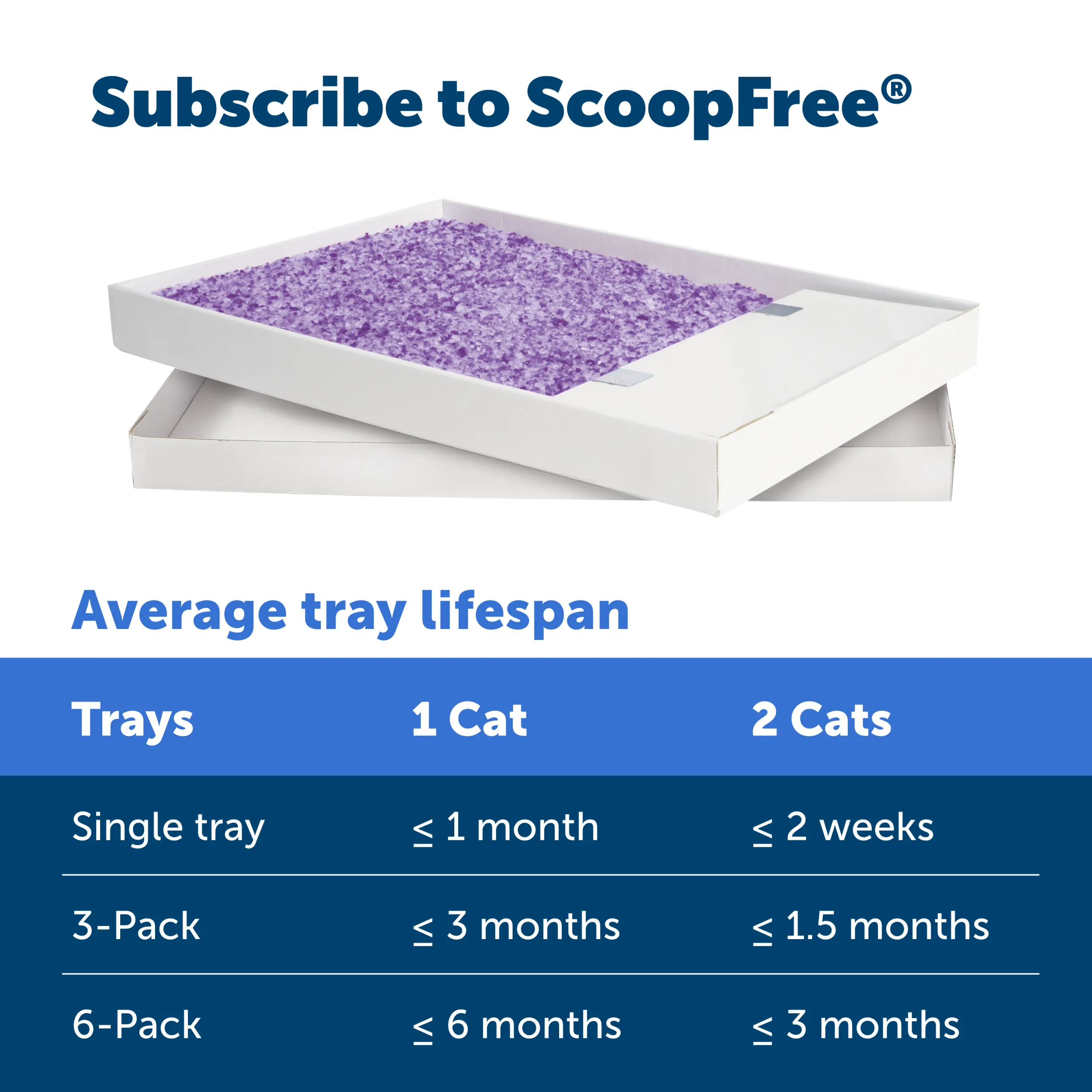 ScoopFree® Crystal Disposable Litter Tray, Lavender, 1-Pack