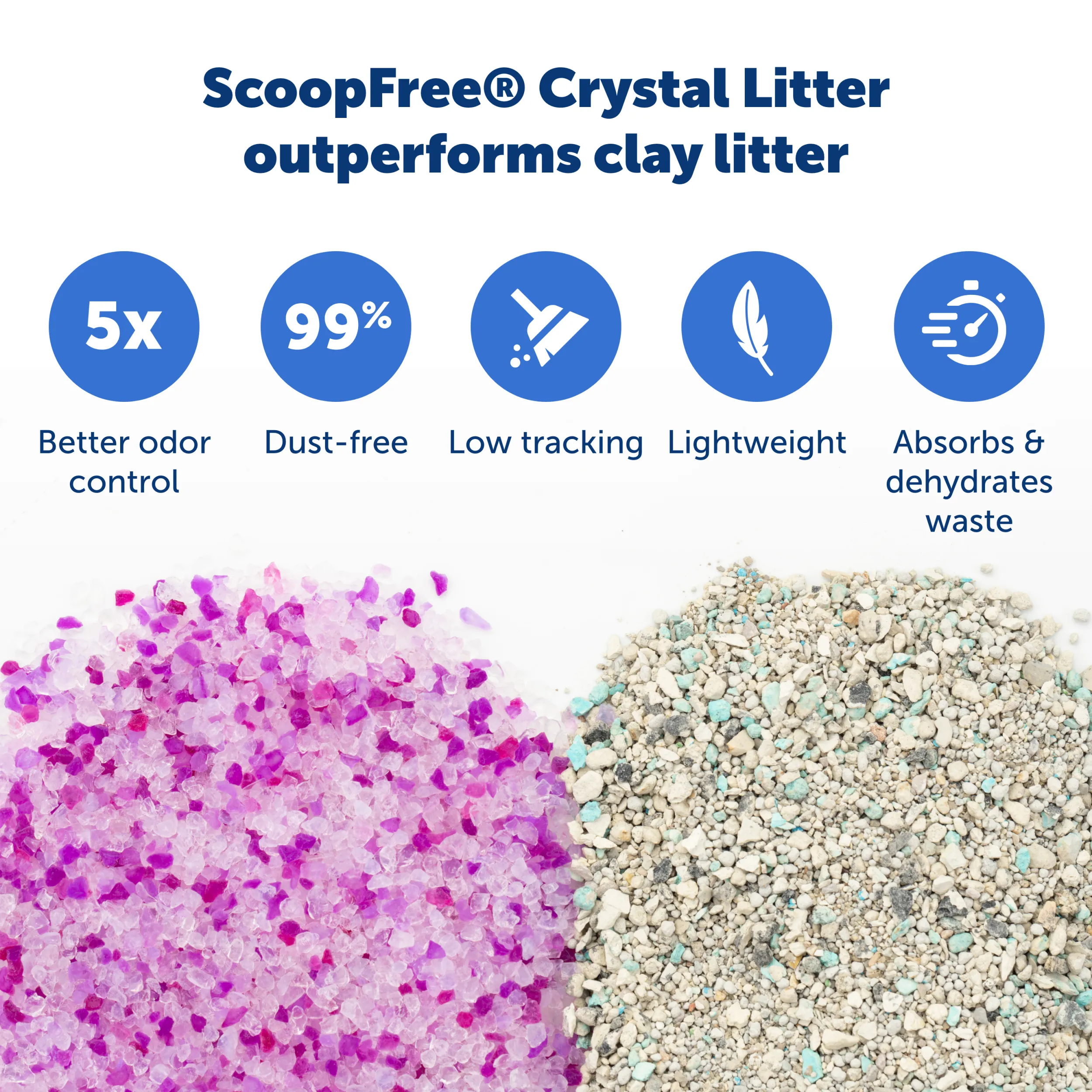 ScoopFree® Crystal Disposable Litter Tray, Lavender, 1-Pack