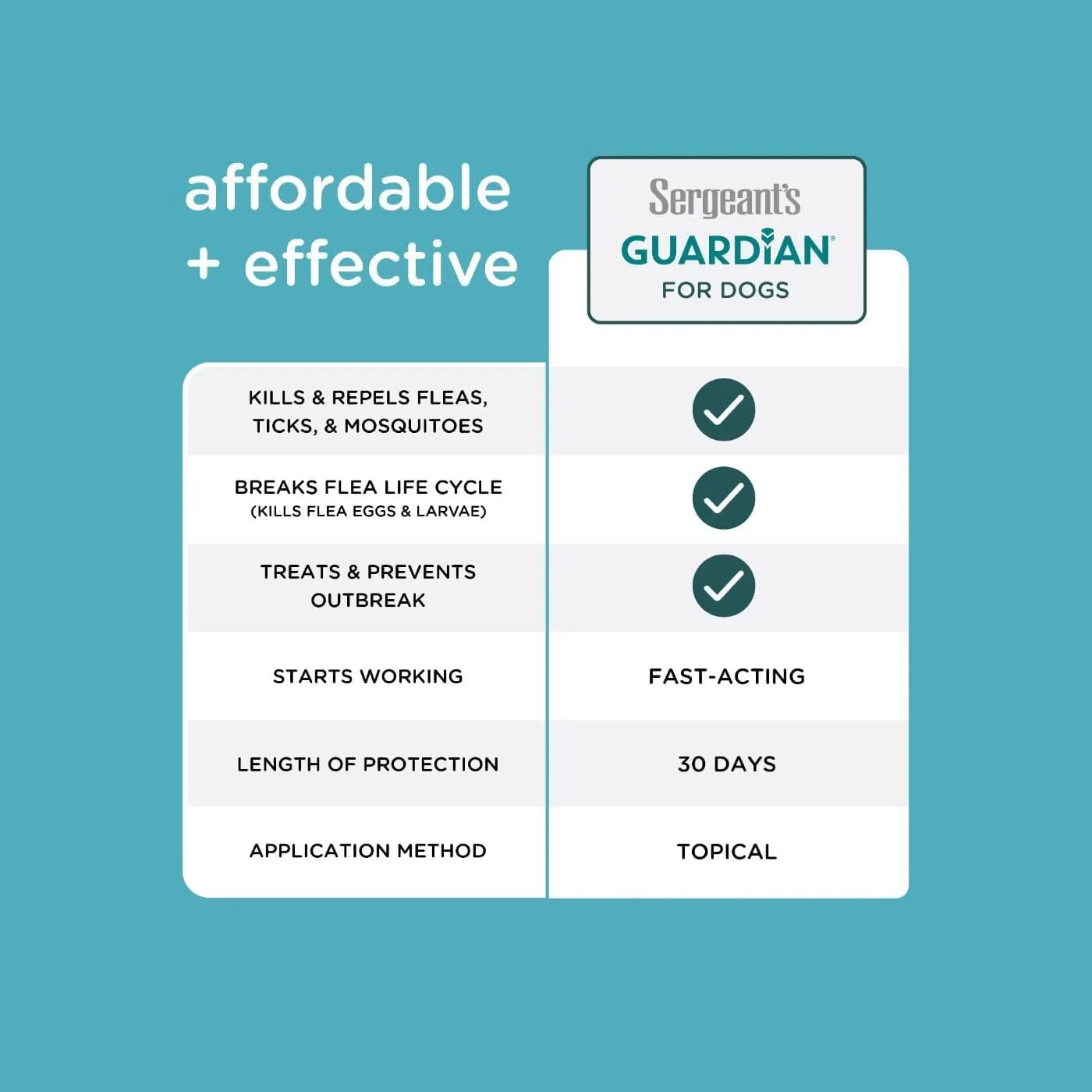 Sergeant's Guardian Flea & Tick Topical for Dogs 3 Count